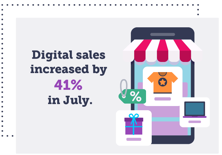 digital sales increased by 41% in july