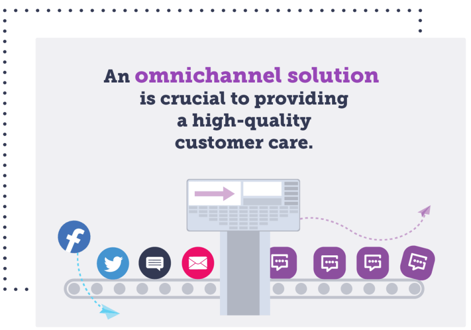 omnichannel customer care technology