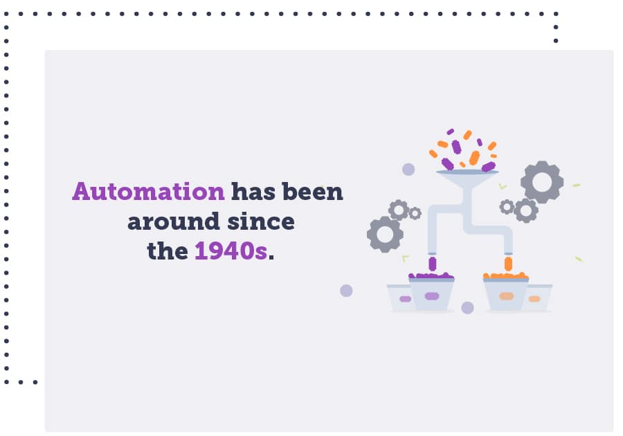 automation has been around since the 1940s