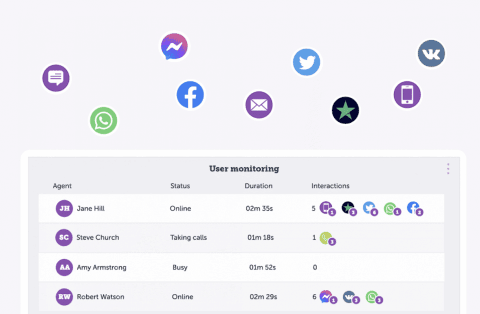 common social media logos above user monitoring graphic table