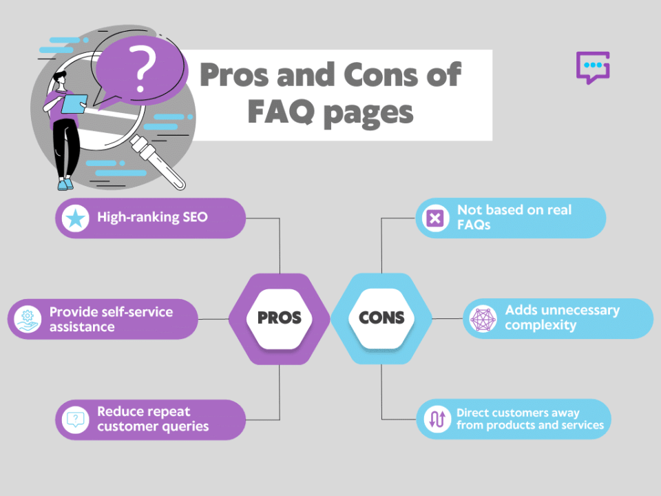 Pros And Cons of FAQ pages