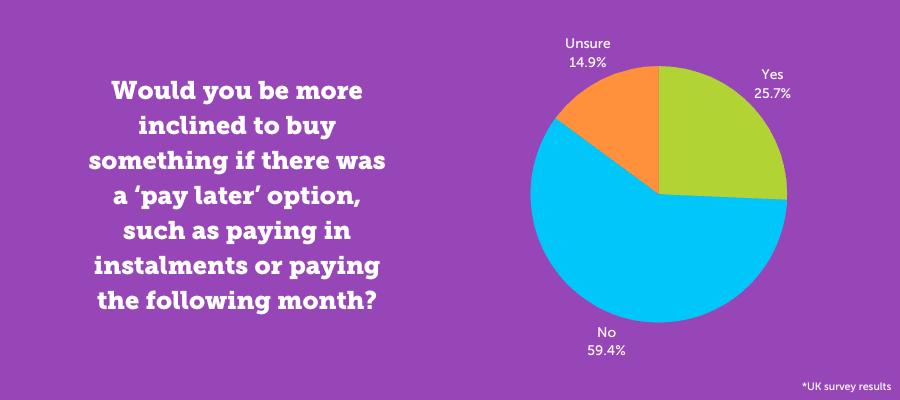 How impactful is a 'pay later' option?